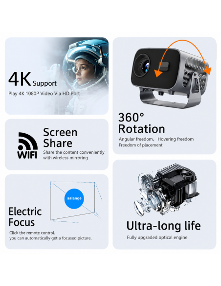 Proyector Andowl YG500 Full HD 1080p LED 220 ANSI